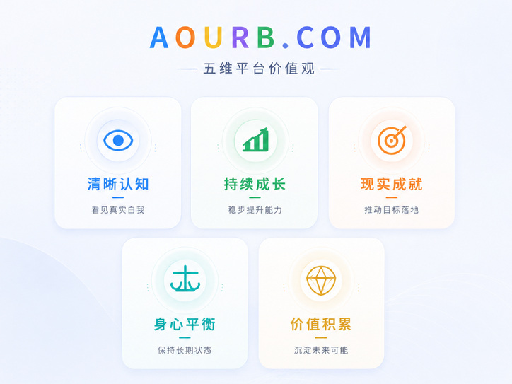 AOURB.COM 五维平台价值观